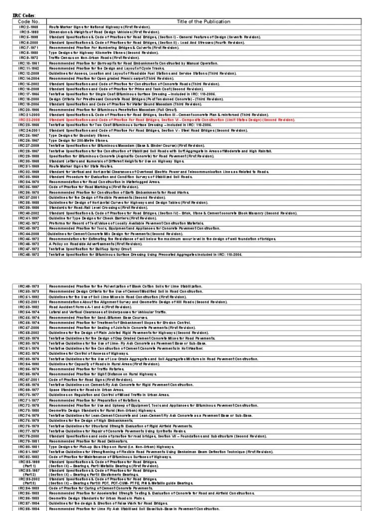 IRC Codes With Details Road Surface Road Free 30day Trial Scribd