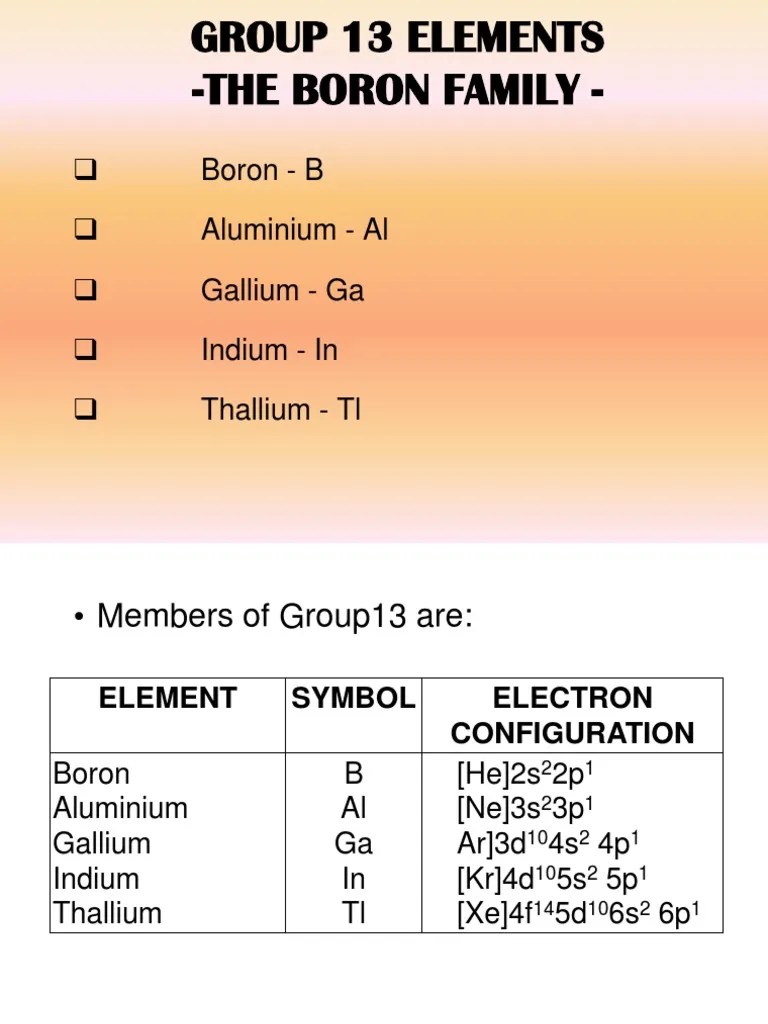 Group 13 the Boron Family Aluminium Oxide Aluminium