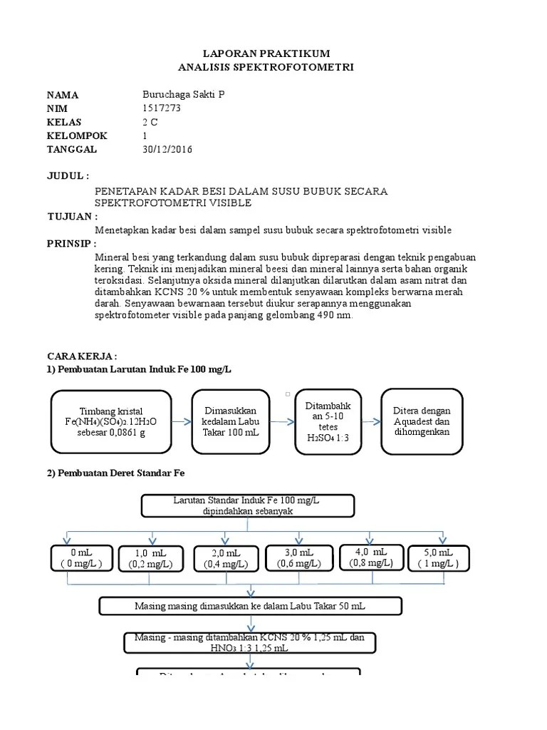 Laporan 2 (Kadar Fe Dalam Susu)1 Buruch