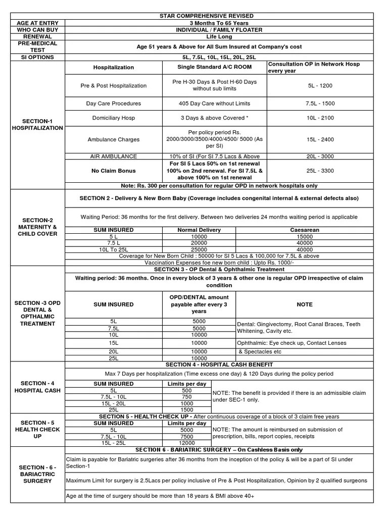 Star Health Insurance Medical Record Health Care