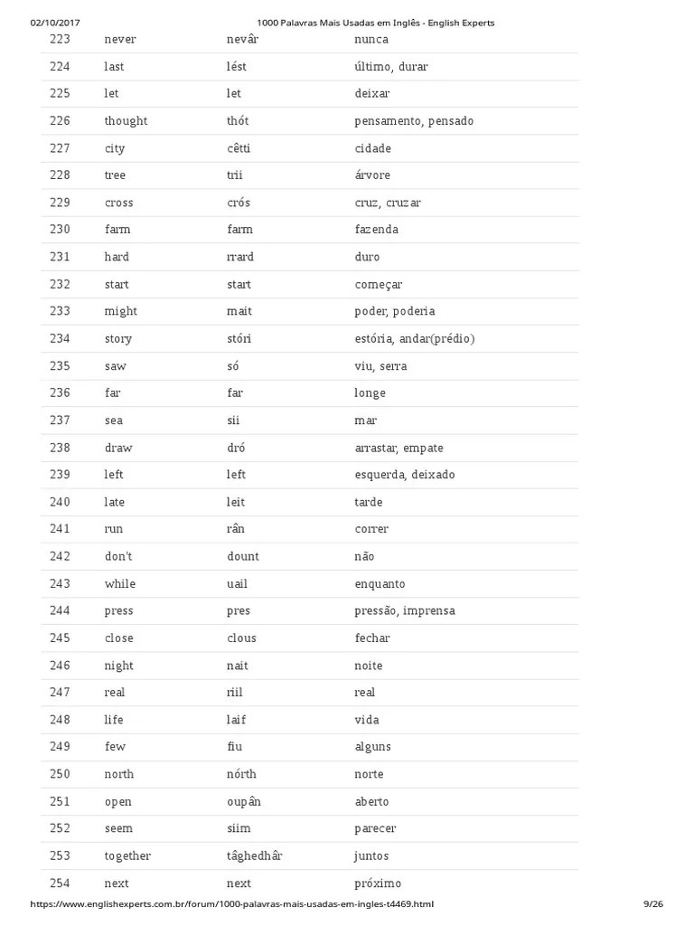 1000 Palavras Mais Usadas em Inglês parte 5.pdf