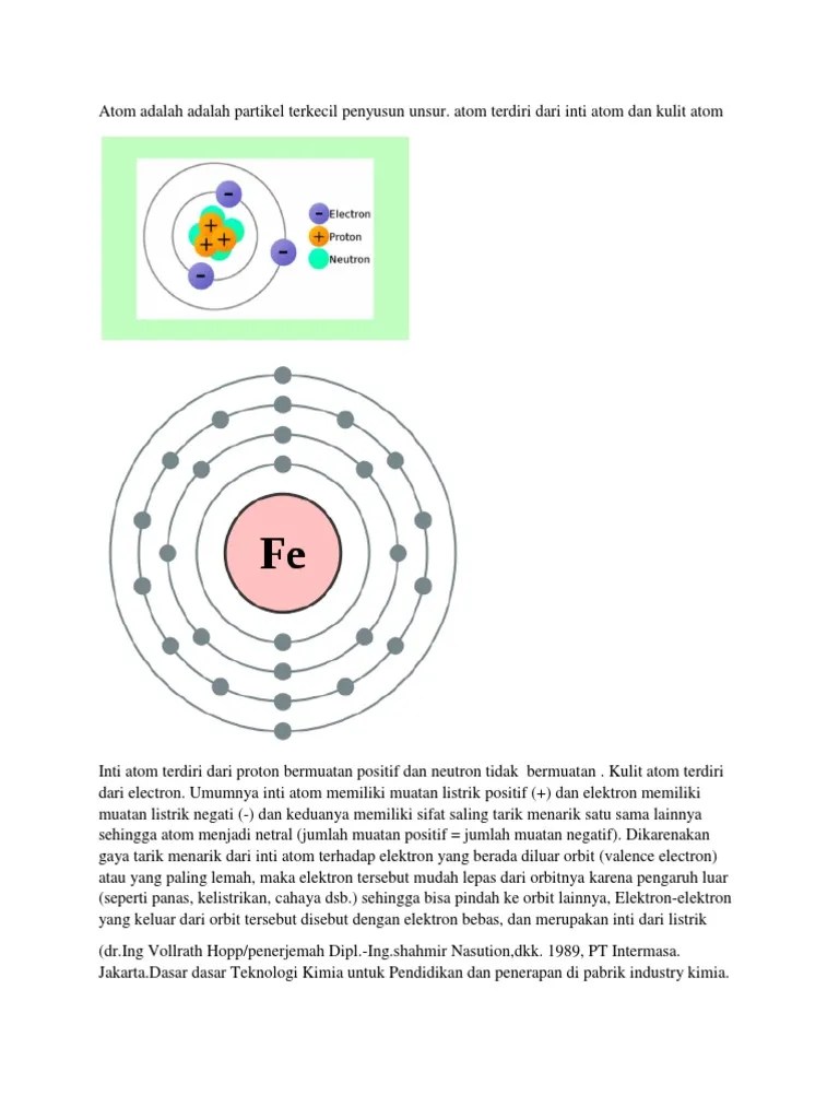 Atom Adalah