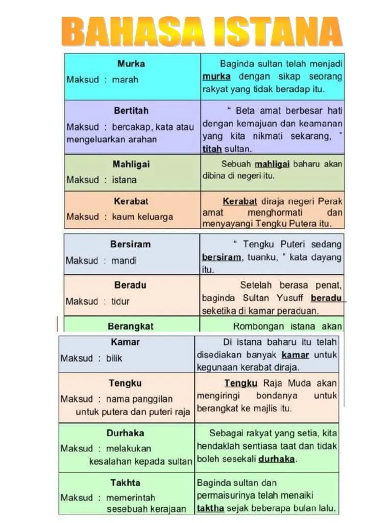 BAHASA ISTANA.doc