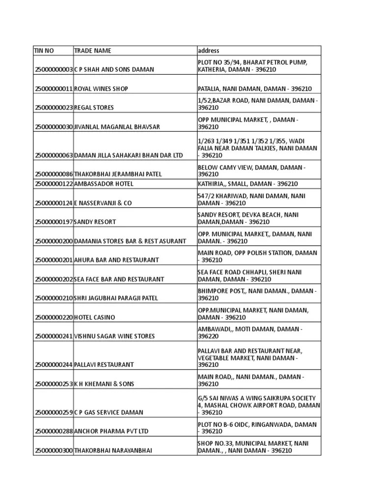 Daman List Retailers Industries