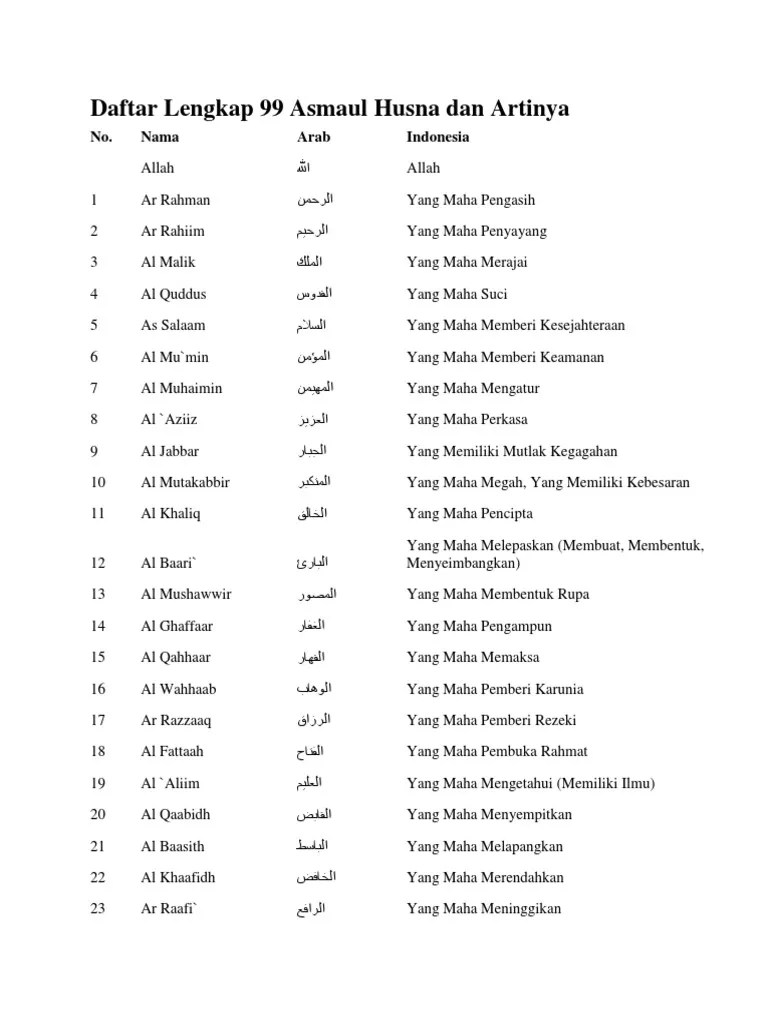 Asmaul Husna Beserta Artinya Pdf