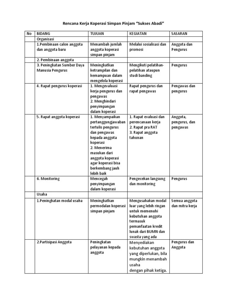 Rencana Kerja Koperasi Simpan Pinjam