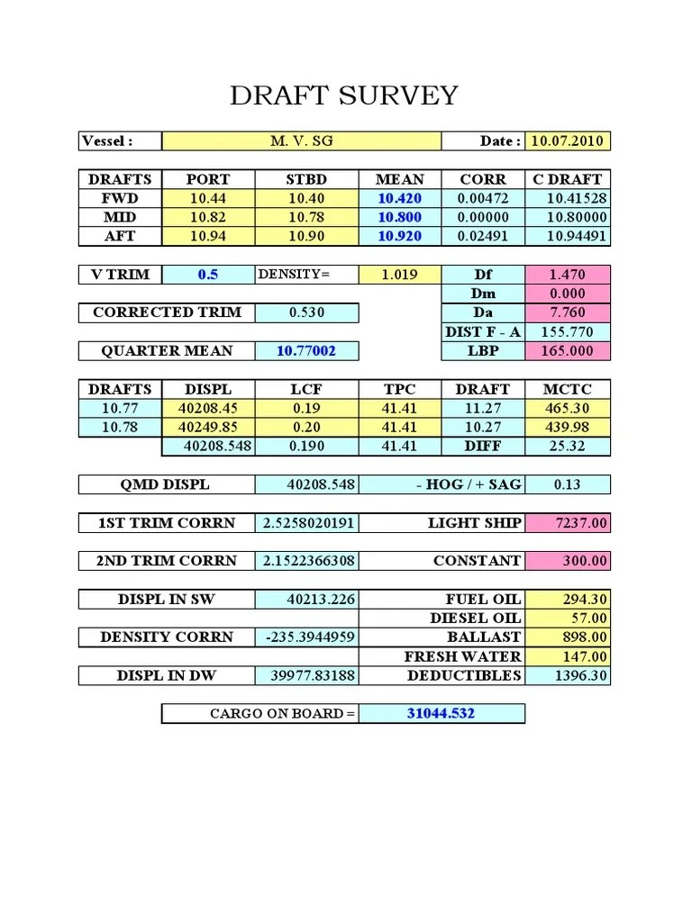 General Draft Survey Excel Format PDF