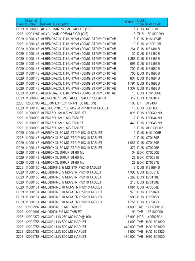 Material Inventory Listing with Stock Levels, Units of Measure, and