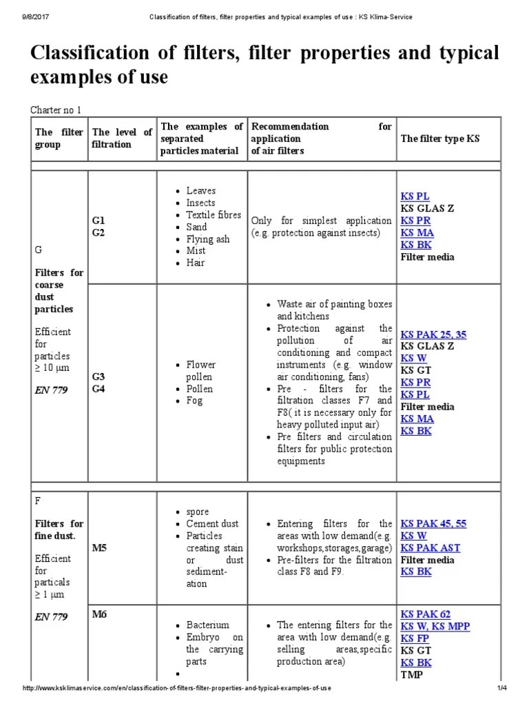 Classification of Filters, Filter Properties and Typical Examples of