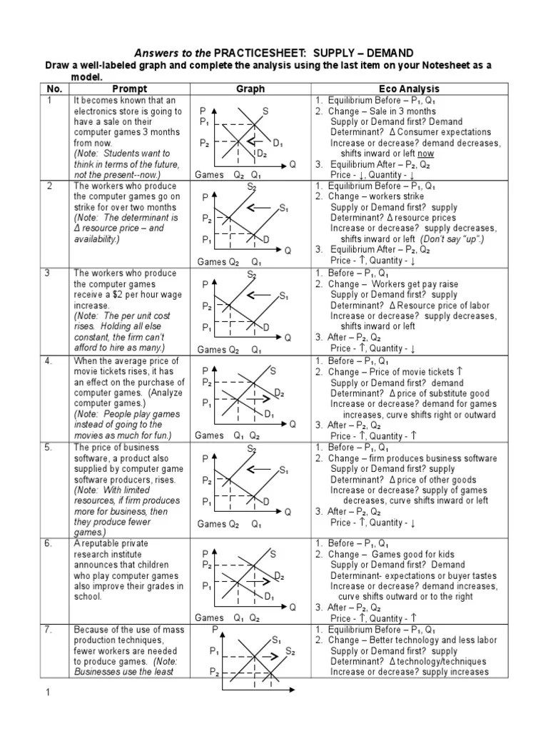 Supply and Demand Practice Sheet Answers.doc | Supply And Demand