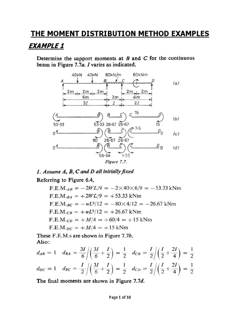 Examples in Moment Distribution Method PDF