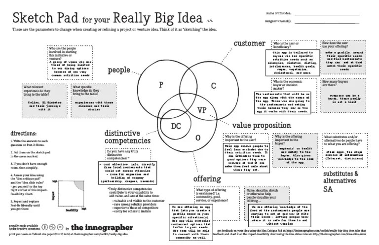 really big idea sketch pad Nutrition Determinants Of Health