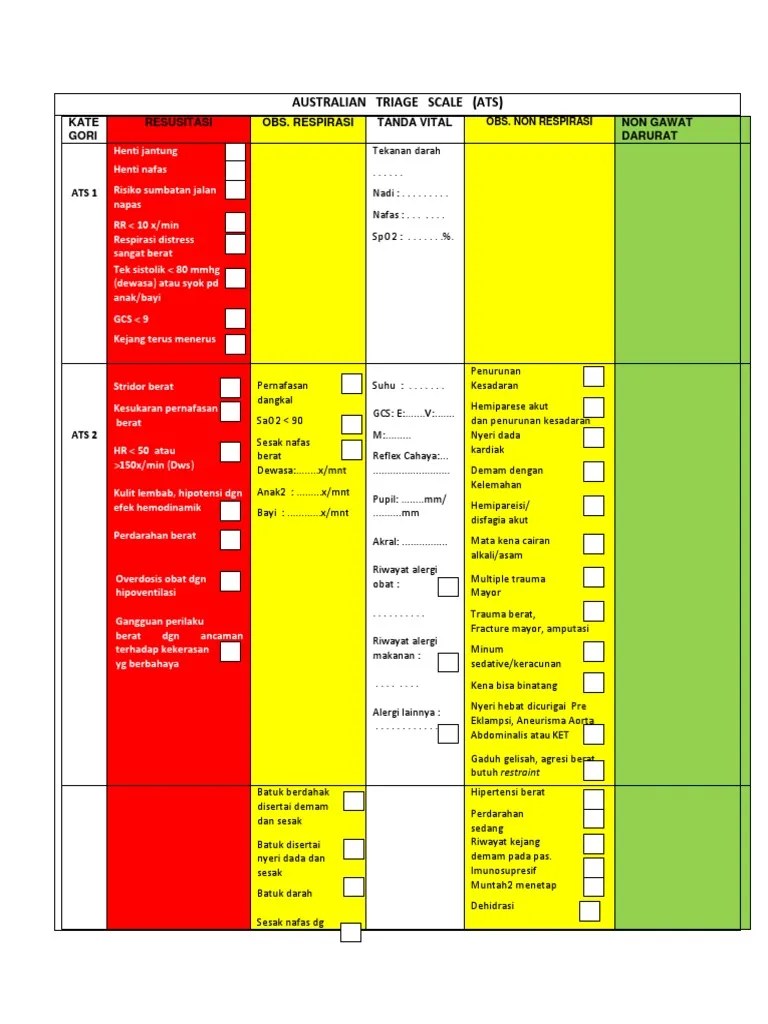 Australian Triage Scale
