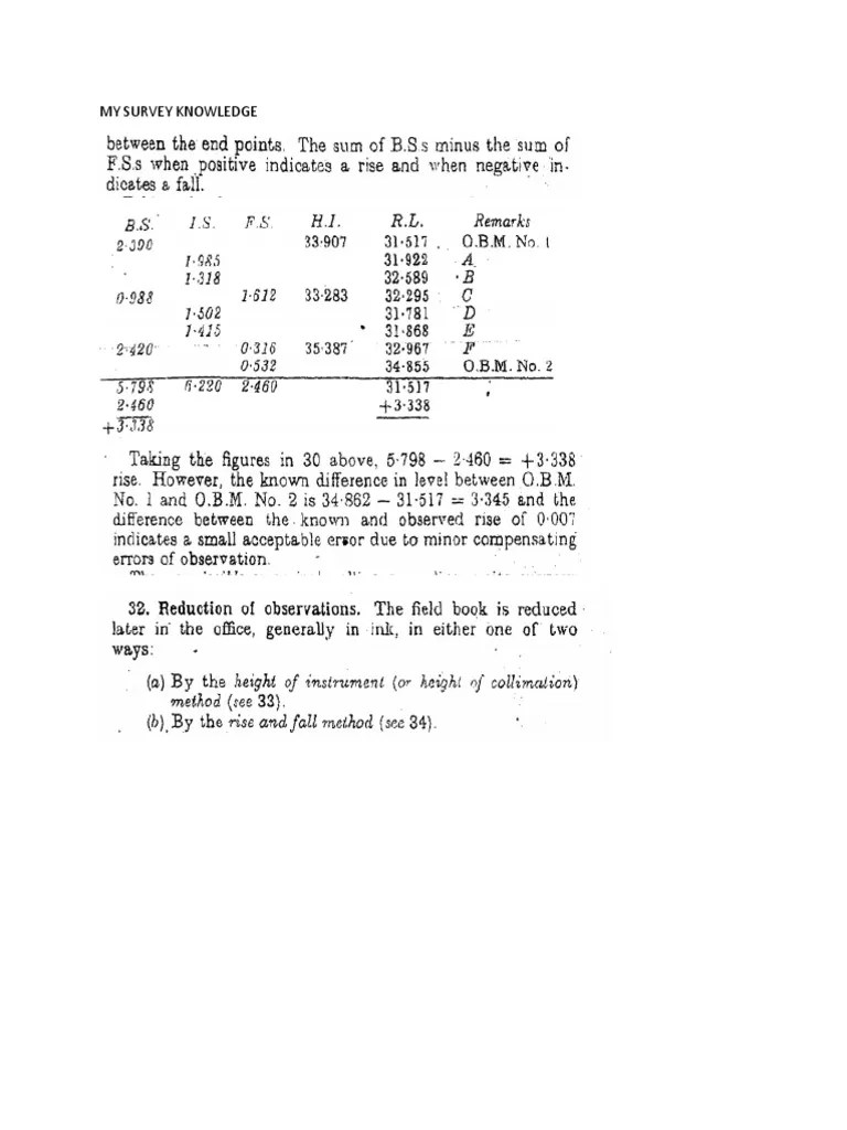 Surveying Knowledge PDF