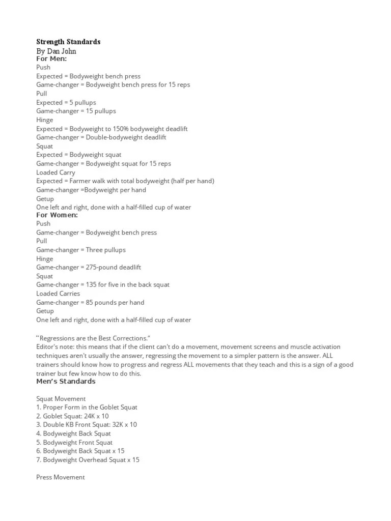 Dan John Strength Standards Kettlebell Physical Exercise