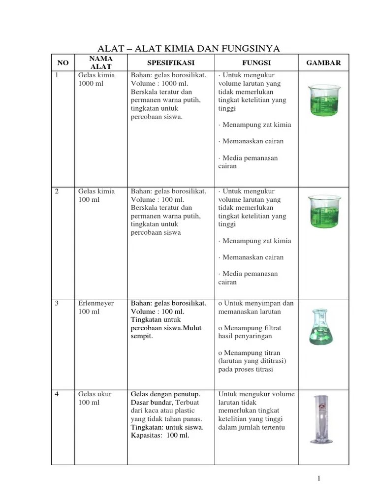 Gambar Alat Alat Kimia Dan Fungsinya - Tempat Berbagi Gambar