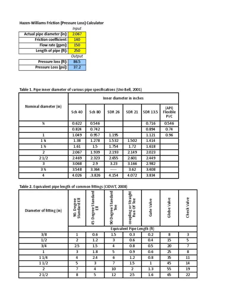 Hazen Williams Pressure Loss Calculator Pipe (Fluid Conveyance) Gas Technologies