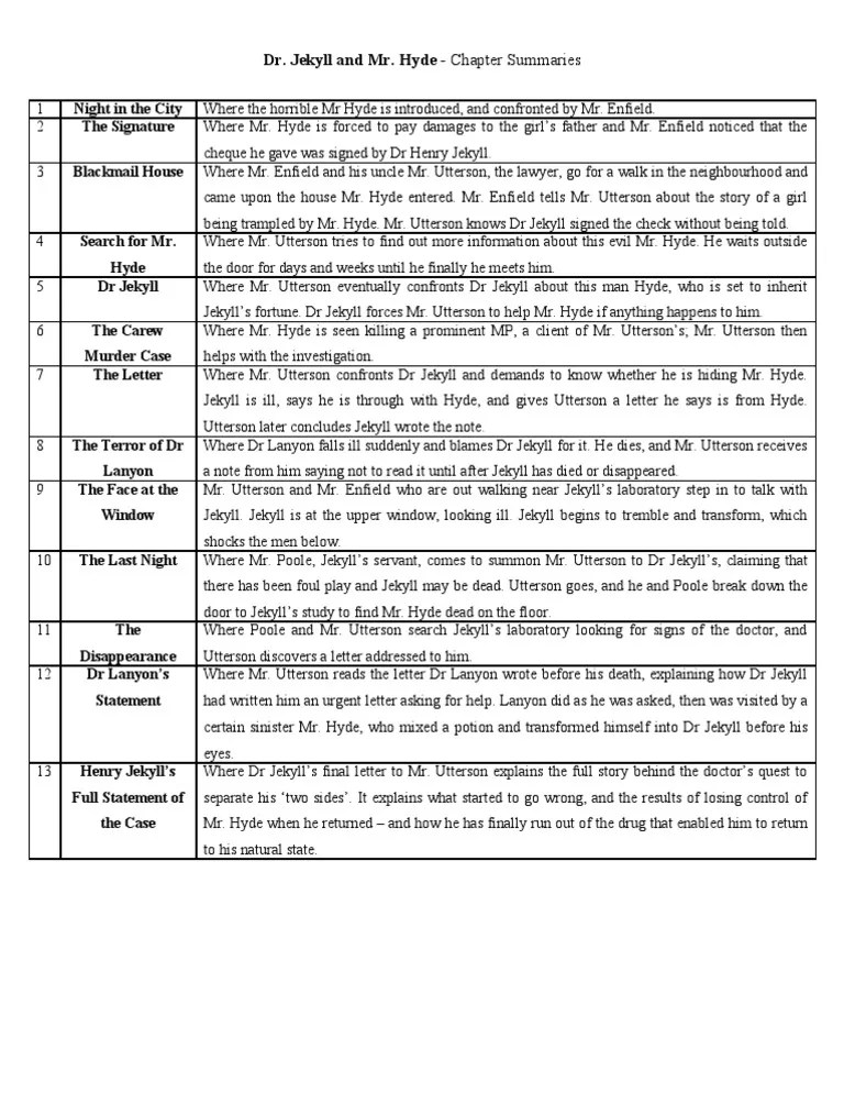 Chapter Summaries PDF Strange Case Of Dr Jekyll And Mr Hyde Dr