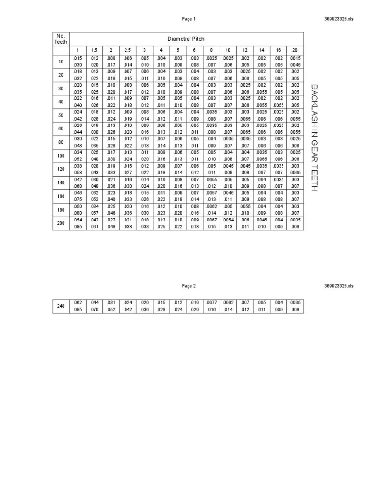Spur & Helical Backlash Chart Gear Surface Science