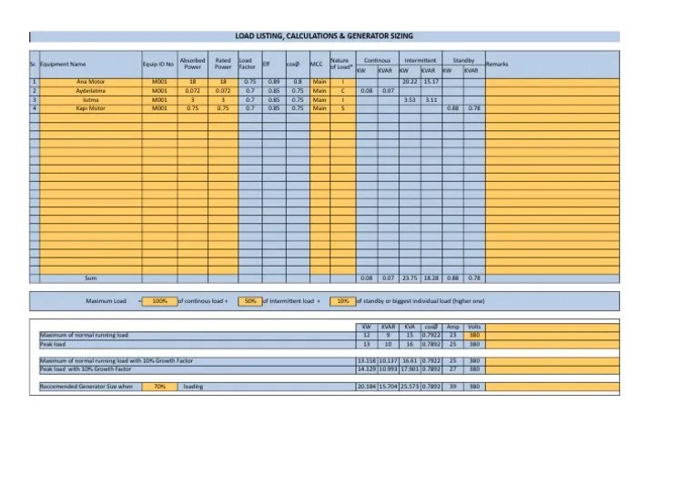 Load Listing, Calculations & Generator Sizing Manufactured Goods