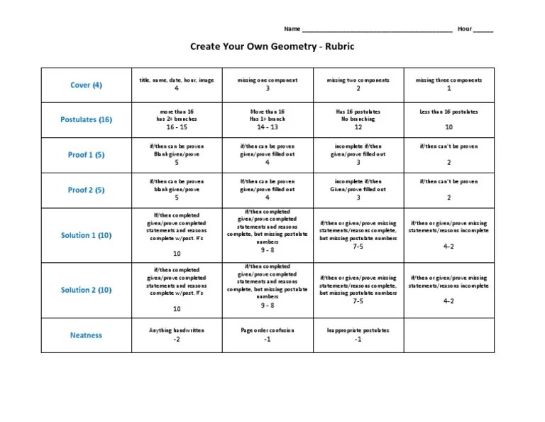 Create Your Own Geometry Rubric PDF Axiom Logic