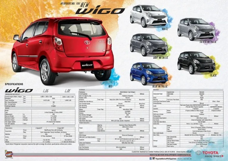 2027 Toyota Wigo Specs terbaru