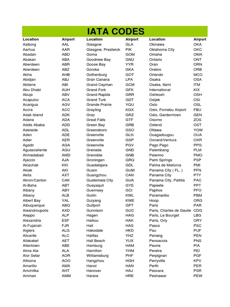 IATA Codes
