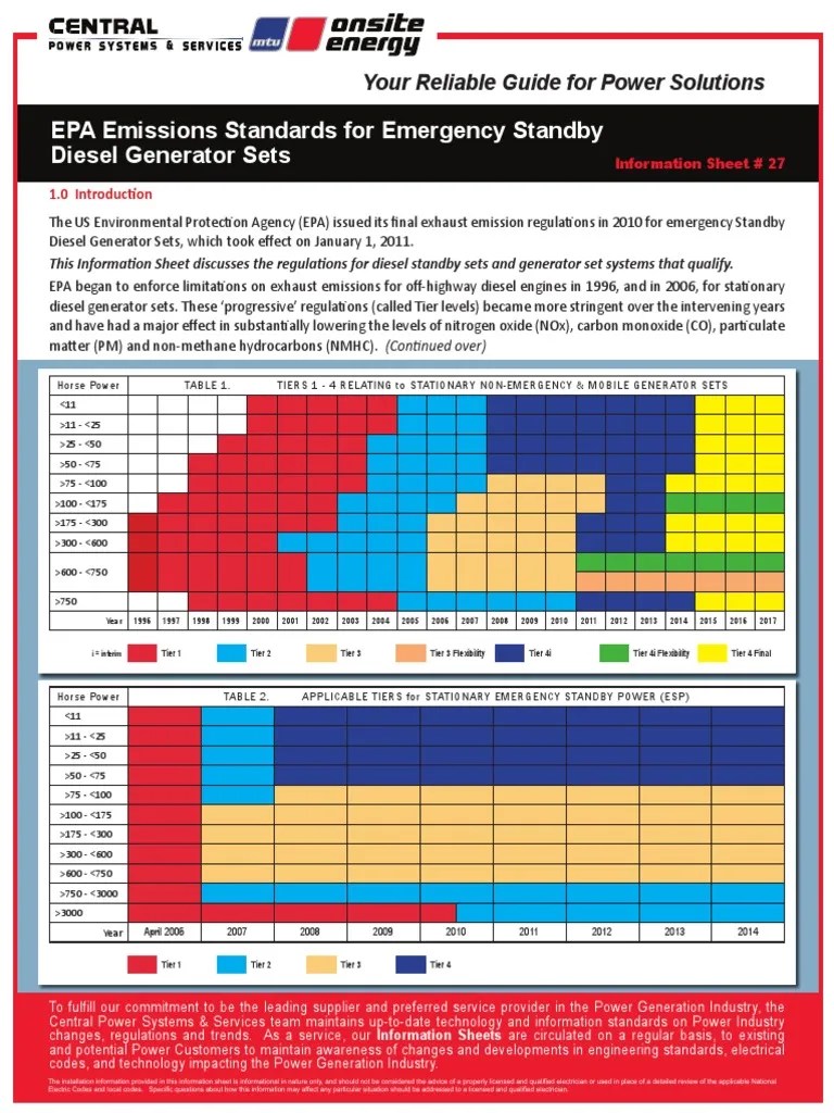 emergency generator tier types.pdf Exhaust Gas Emission Standard