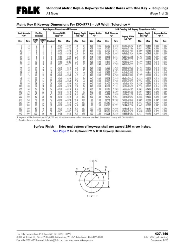falk_metric_key_keyway.pdf Industrias Bienes manufacturados