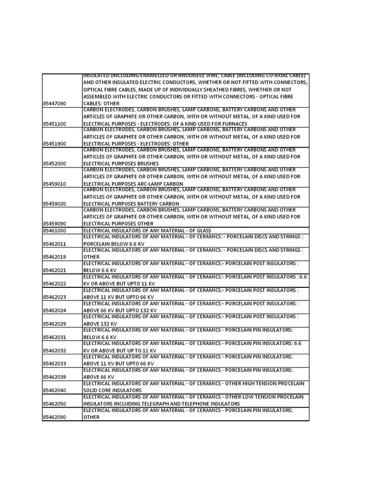 HSN codes electrical insulator.pdf Insulator (Electricity) Graphite