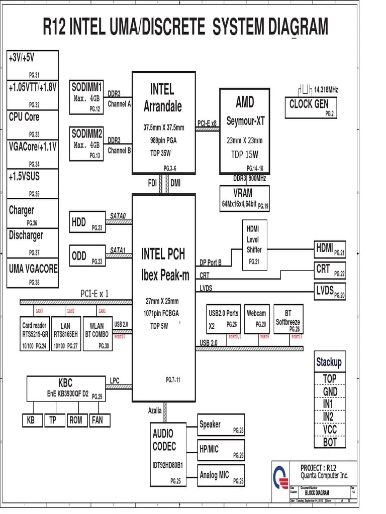 HP g4 g6 g7 hm55 Quanta r12 Da0r12mb6e0 Laptop Schematics PDF | PDF