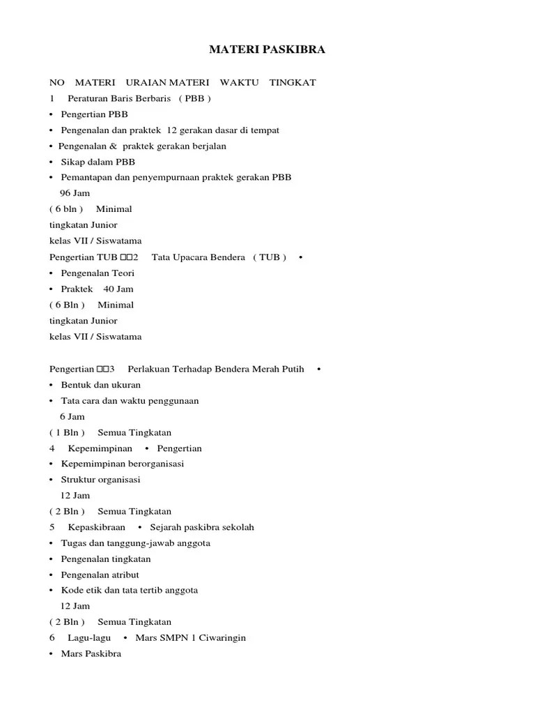 Materi Paskibra | PDF
