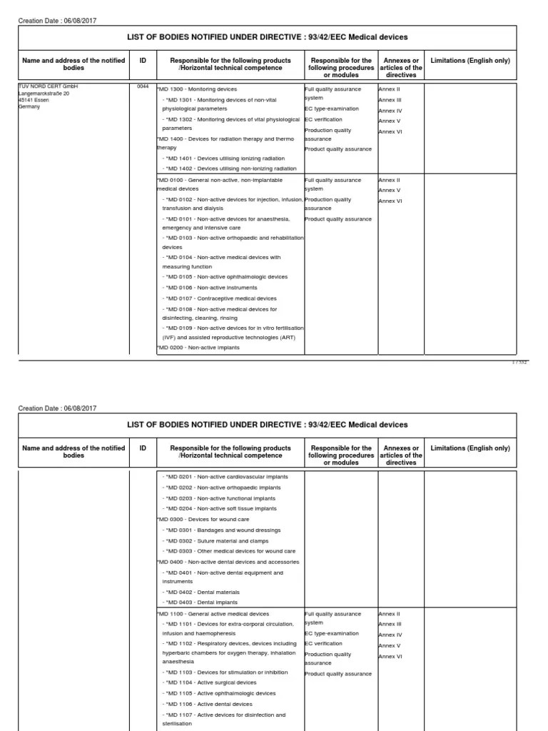 List of Notified Bodies Under Directive 9342 EEC Medical Devices