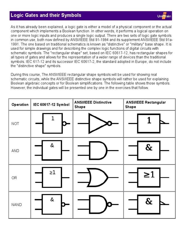 P1 Logic Gate PDF Logic Gate Boolean Algebra