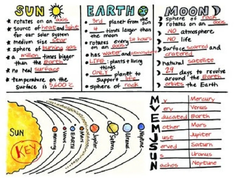 Solar System Cheat Sheet Stellar Astronomy Bodies Of The Solar System