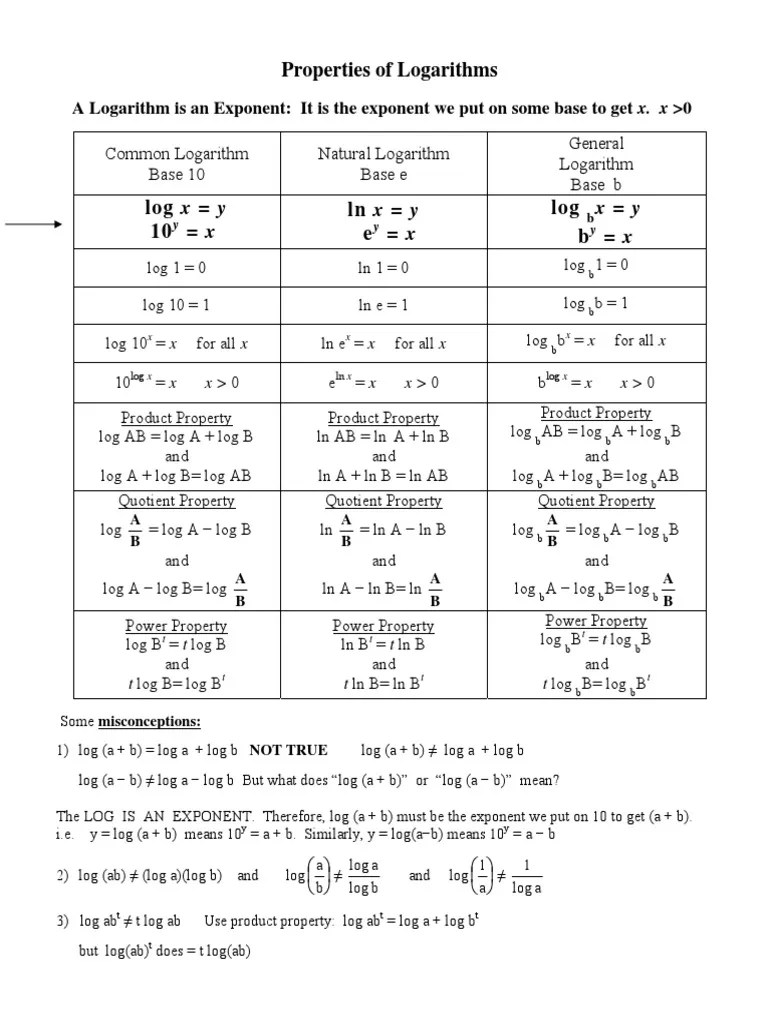 Logarithm Properties With Examples PDF Logarithm Exponentiation