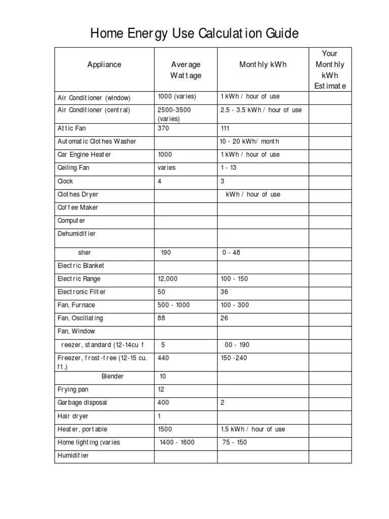 Home Energy Use Calculation Guide Appliance Average Wattage Monthly KWH Your Monthly KWH
