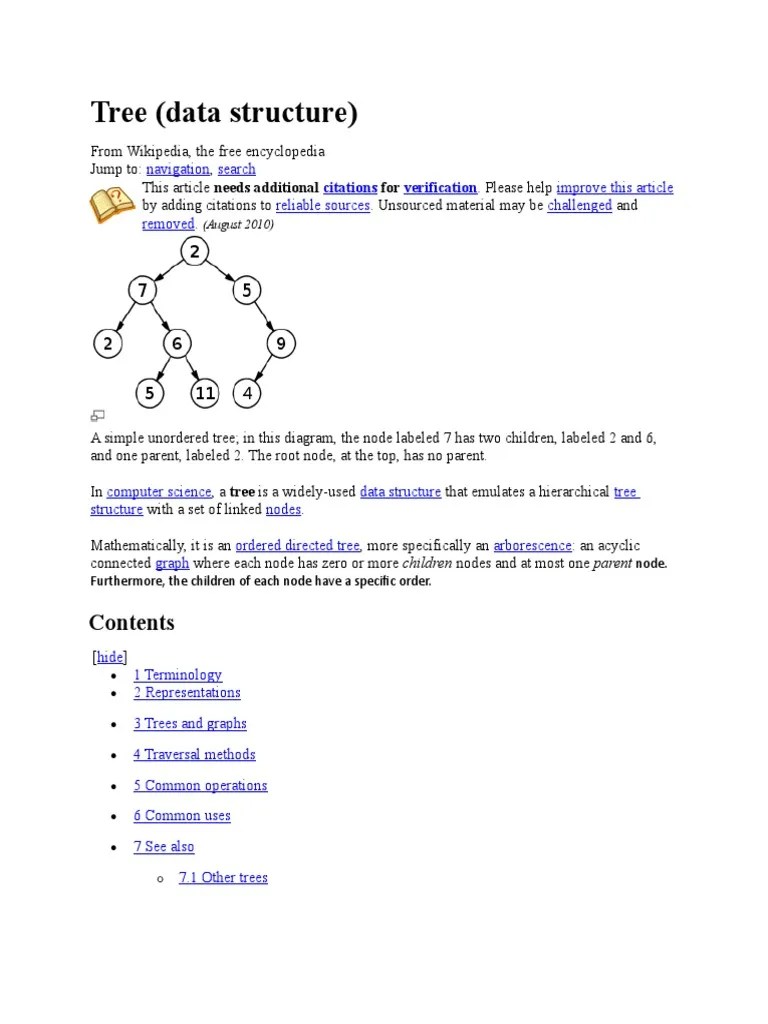Trees Graph Theory Computer Data