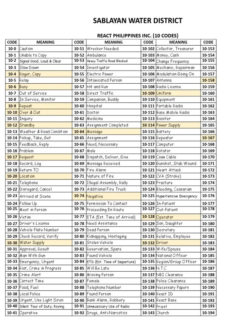 Printable Security Guard 10 Codes