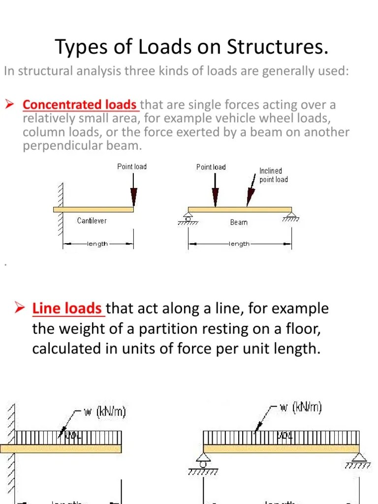 Types of Loads On Structures PDF Structural Load Moment Magnitude