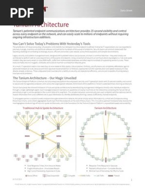 Cook architecture is a full service architectural firm creating art / design solutions for a wide array of building types. Tanium Architecture Datasheet Operating System Scalability