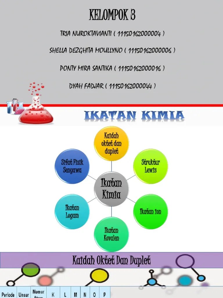 Senyawa Yang Tidak Memenuhi Aturan Oktet Atau Duplet Adalah - Ini Aturannya