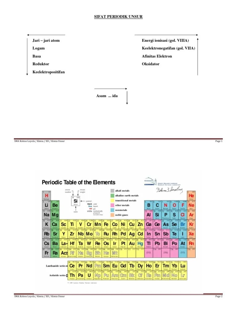 Modul Kimia Unsur SMA Kelas XII | PDF