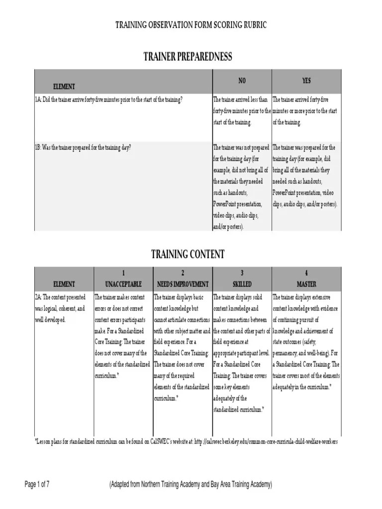 Training Observation Form v3 3 Curriculum Lesson Plan