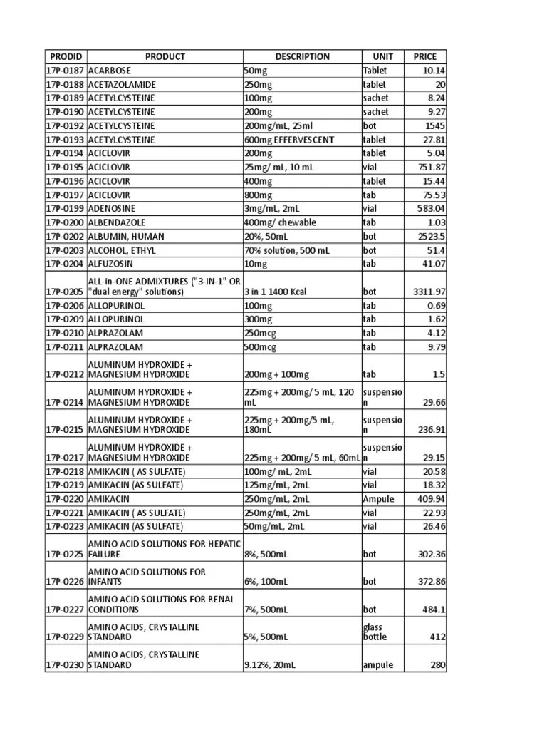 Drugs and Meds PRICE LIST Organic Compounds Medical Treatments