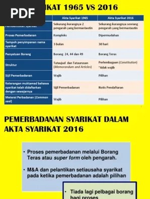 (i) the mutiara mortgage and credit sdn bhd incorporated under the companies act 2016. Akta Syarikat Ssm