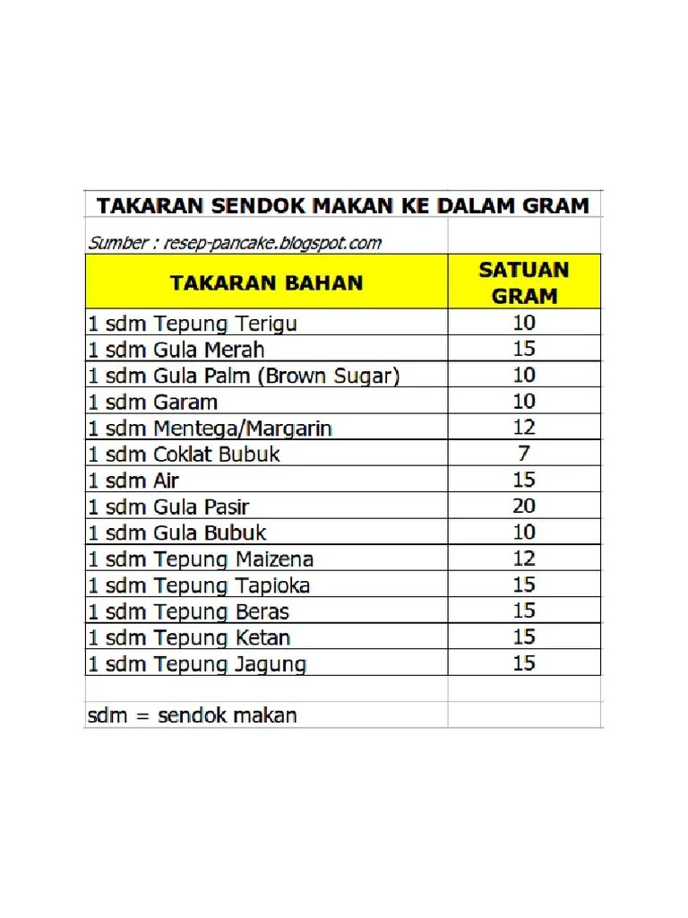 SDM Berapa Gram | PDF