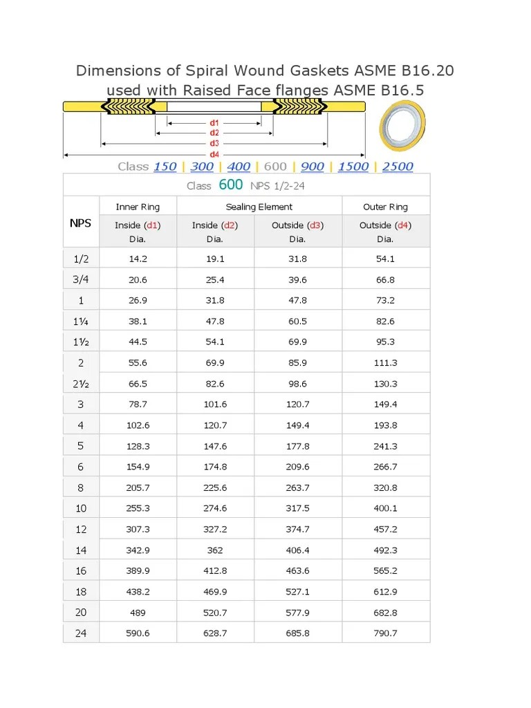 Dimensions of Spiral Wound Gaskets ASME B16 Pipe (Fluid Conveyance) Plumbing