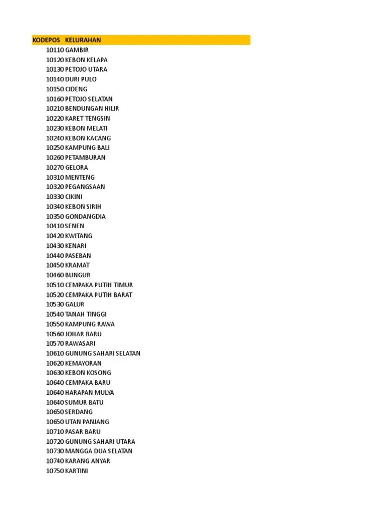 Kodepos Indonesia Terbaru | PDF