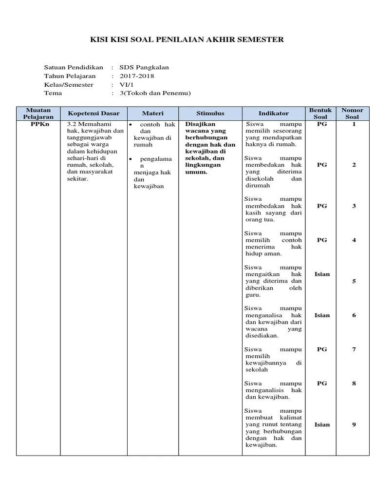 Kisi2 Soal HOT.pas Smt 1 Kelas 6